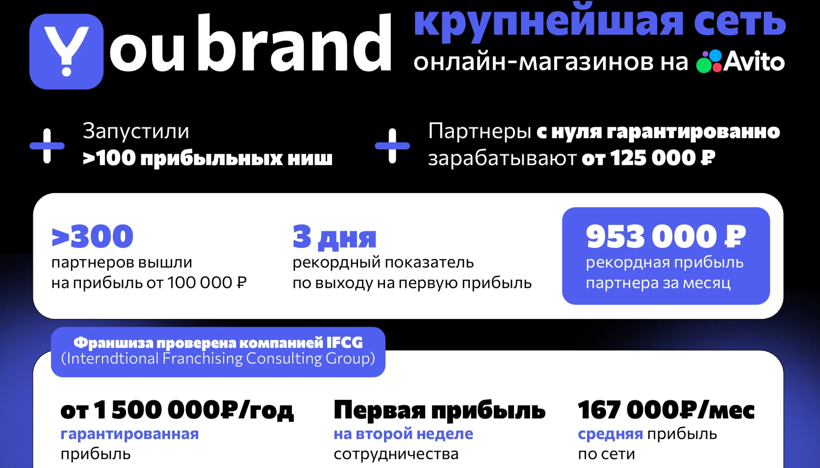 Изображение You Brand
